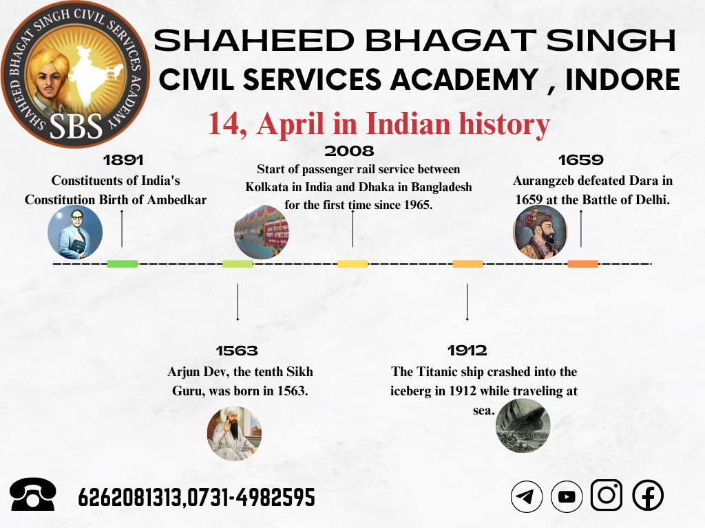 14th April in Indian history